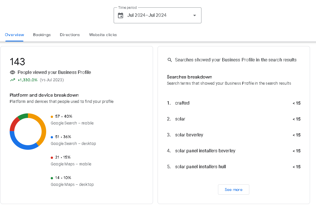 Electrical Contractor Dominance